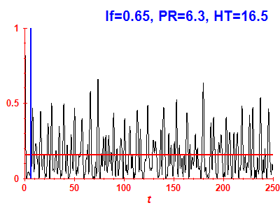 Survival probability